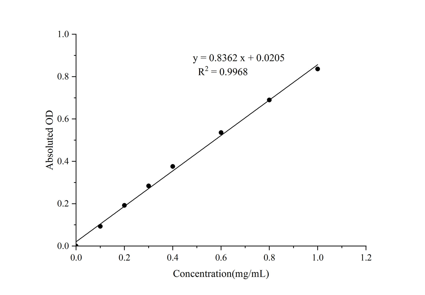 BCA Protein Colorimetric Assay Kit