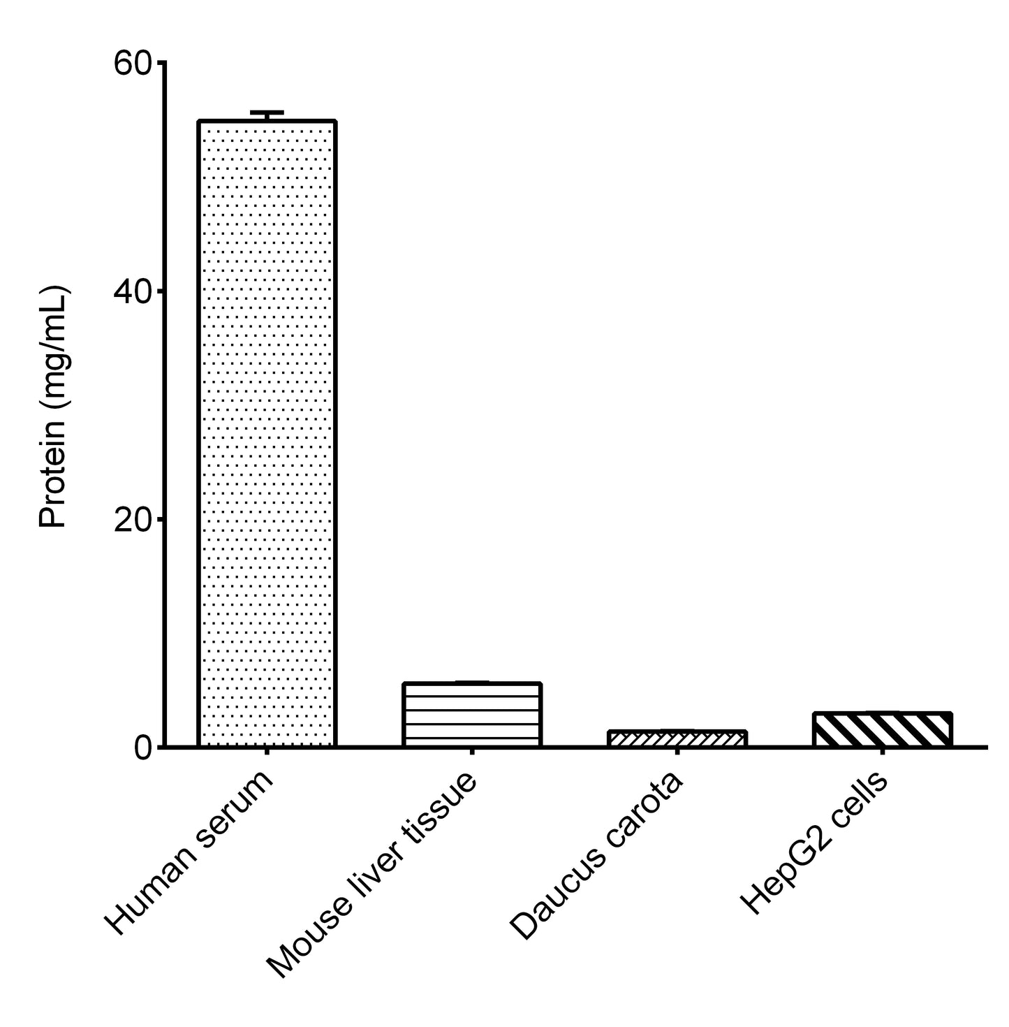 BCA Protein Colorimetric Assay Kit
