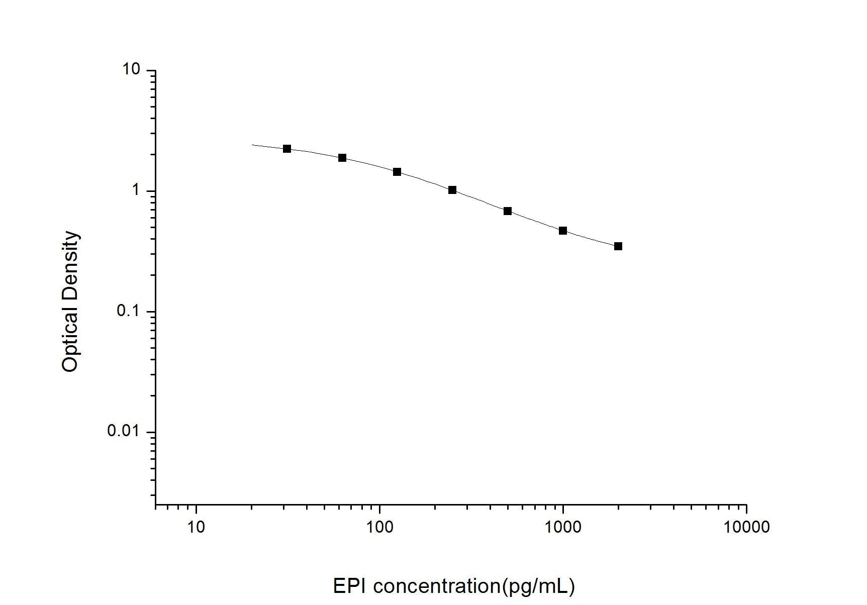 Multi-Species Epinephrine/Adrenaline ELISA Time 2.5 hours Citations 39