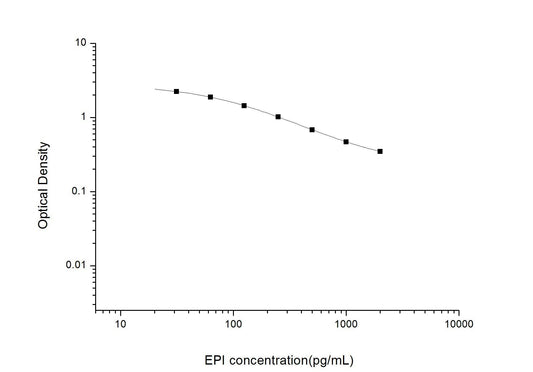 Multi-Species Epinephrine/Adrenaline ELISA Time 2.5 hours Citations 39
