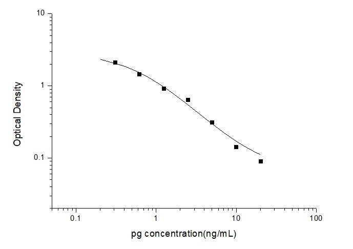 Multi-Species Progesterone ELISA Time 2.5 hours Citations 56