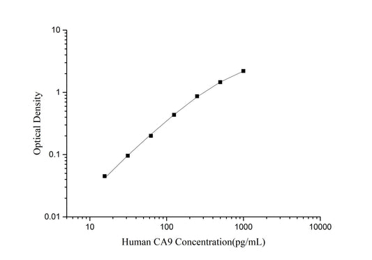 CA9 (Carbonic Anhydrase IX) ELISA Kit