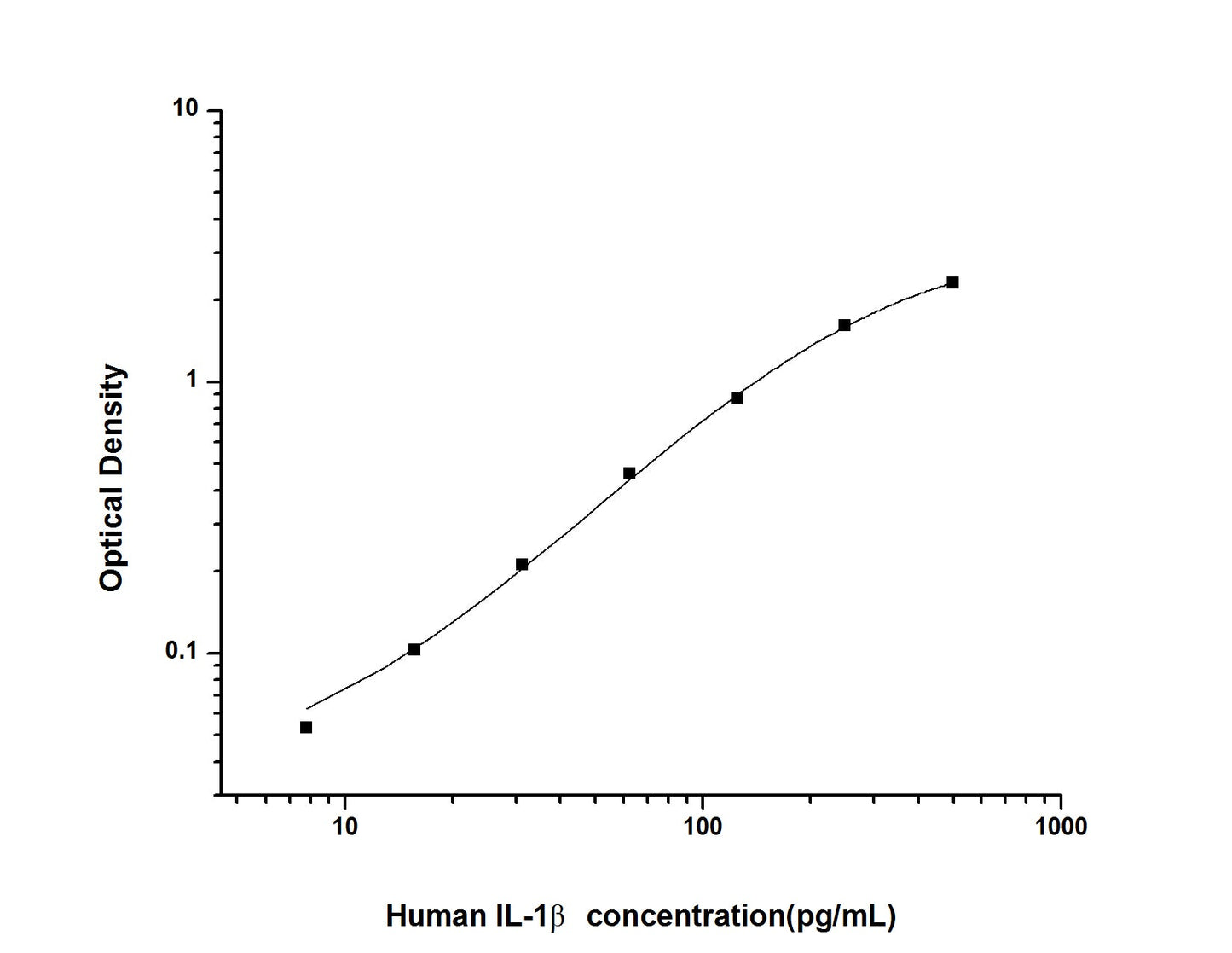 Human IL-1Beta (Interleukin 1 Beta) ELISA Kit