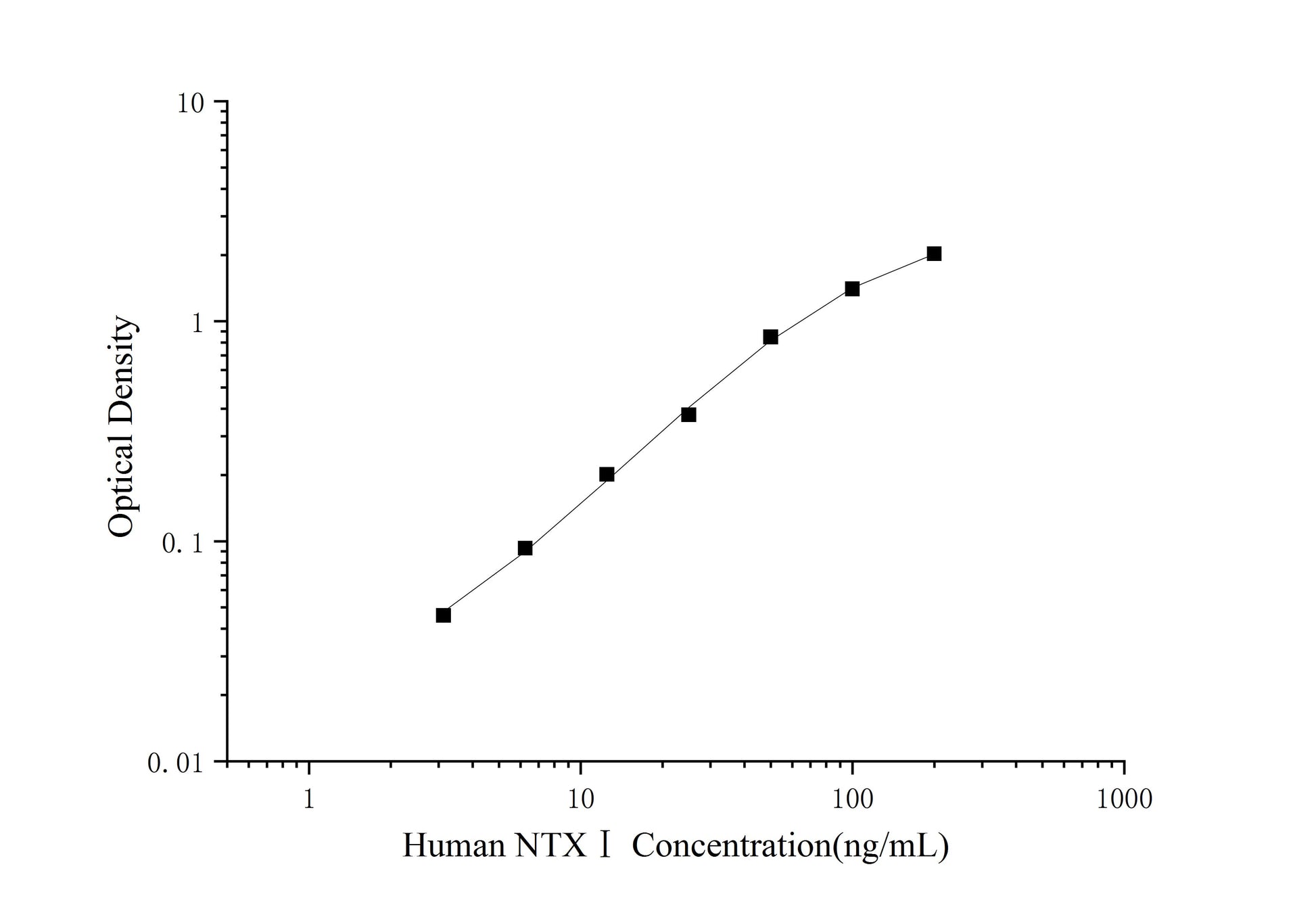 NTXI (Cross Linked N-telopeptide of Type I Collagen) ELISA Kit