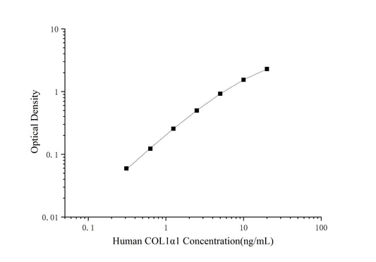 COL1Alpha1 (Collagen Type I Alpha 1) ELISA Kit