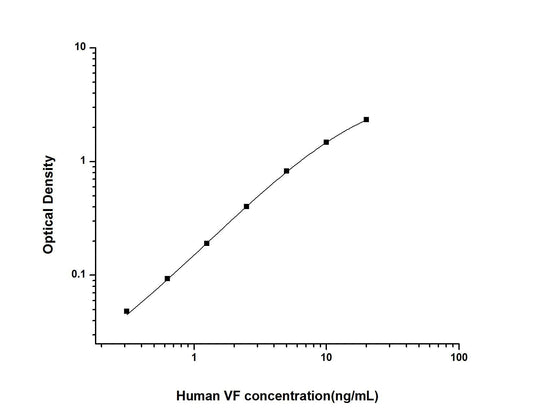 Human Visfatin ELISA Time 3.5 hours Citations 21