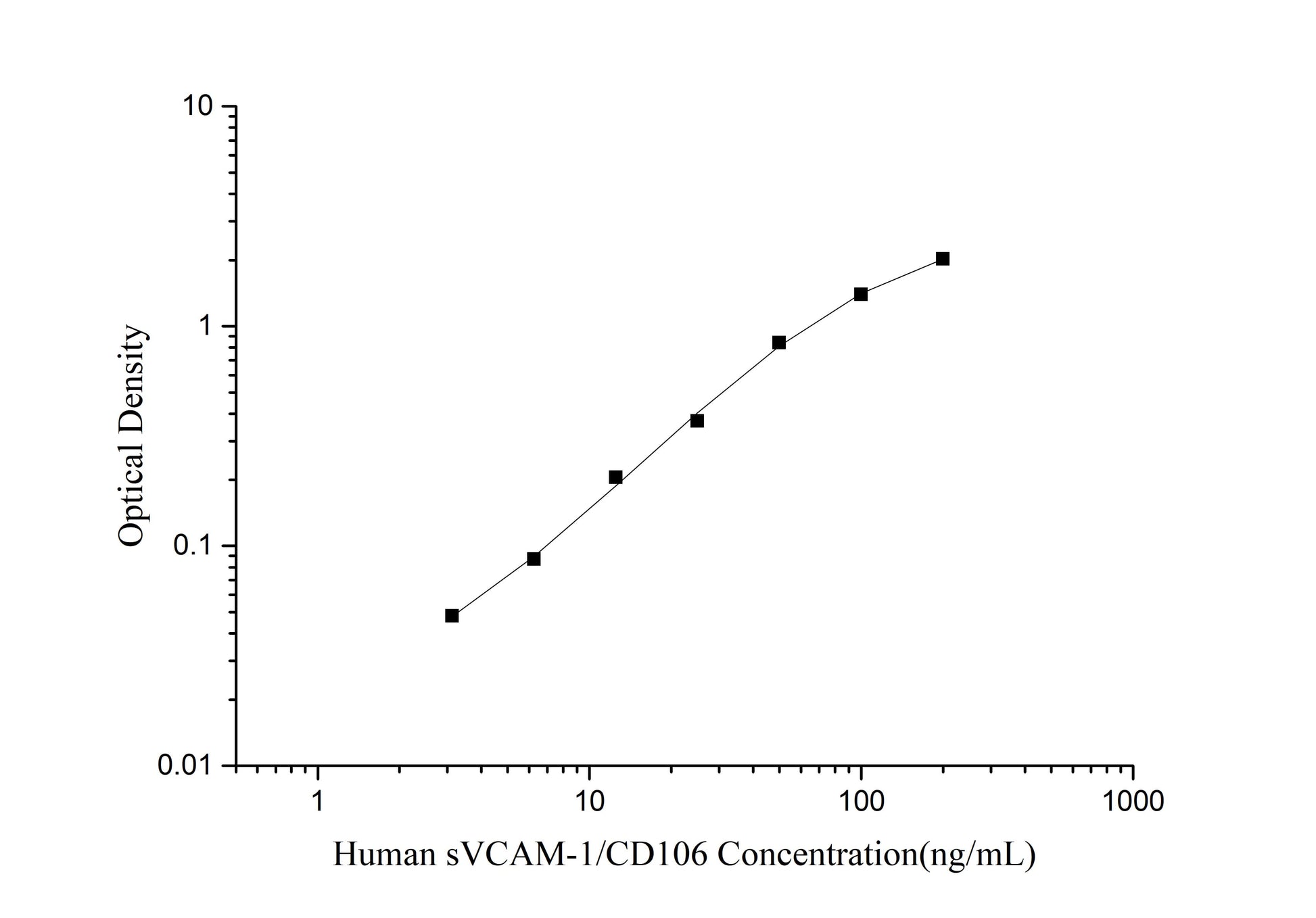 sVCAM-1/CD106 (Soluble Vascular Cell Adhesion Molecule 1) ELISA Kit