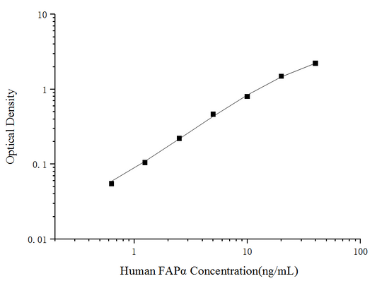 FAPAlpha (Fibroblast Activation Protein Alpha) ELISA Kit