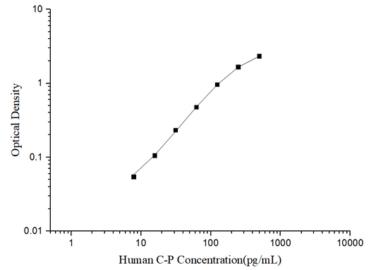 C-P (C-Peptide) ELISA Kit