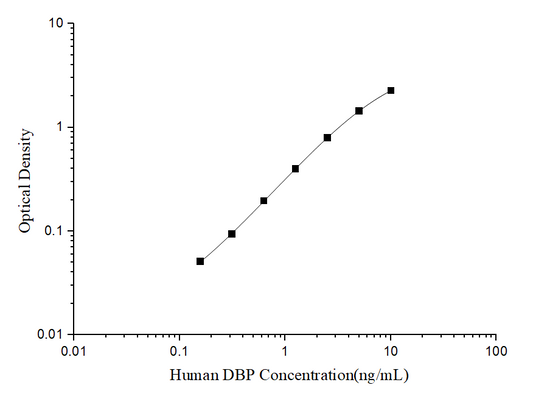 DBP (Vitamin D-binding protein) ELISA Kit