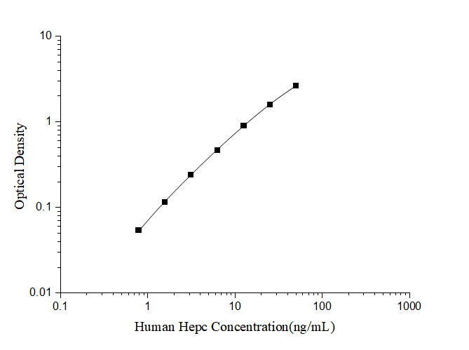 Hepc (Hepcidin) ELISA Kit