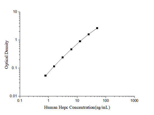 Hepc (Hepcidin) ELISA Kit