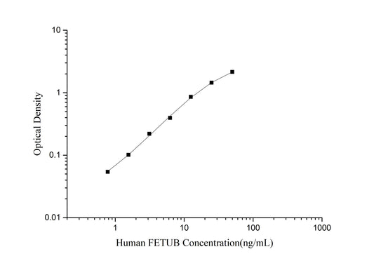 FETUB (Fetuin B) ELISA Kit