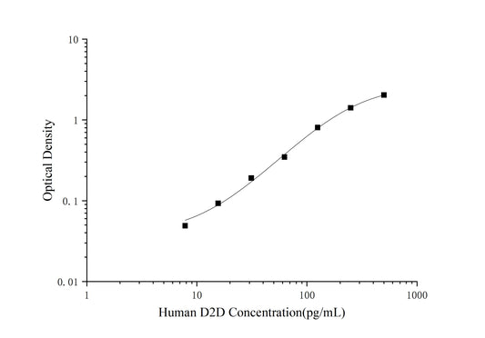D2D (D-Dimer) ELISA Kit