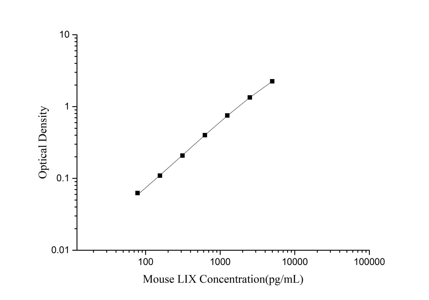 Mouse LIX (Liposaccharide-Induced CXC chemokine) ELISA Kit