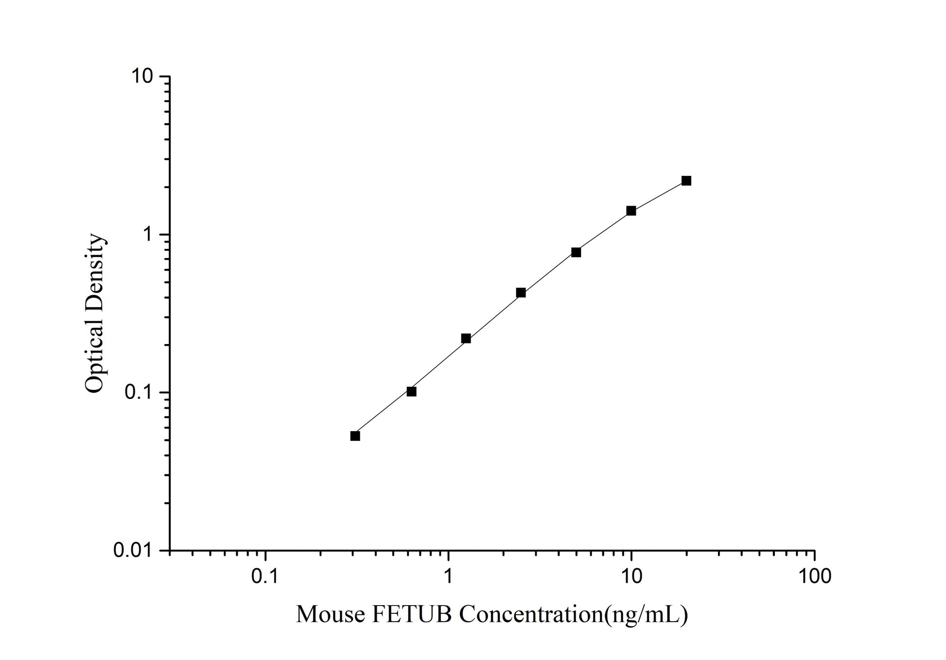 Mouse FETUB (Fetuin B) ELISA Kit