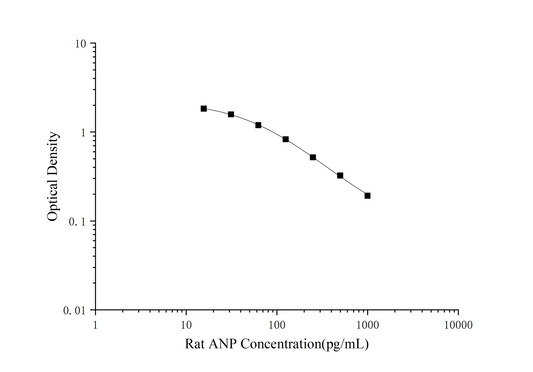 Rat ANP (Atrial Natriuretic Peptide) ELISA Kit