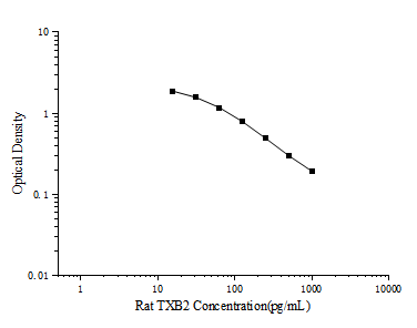 Rat TXB2 (Thromboxane B2) ELISA Kit