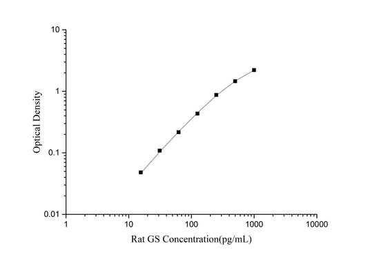 Rat GS (Glutamine synthetase) ELISA Kit