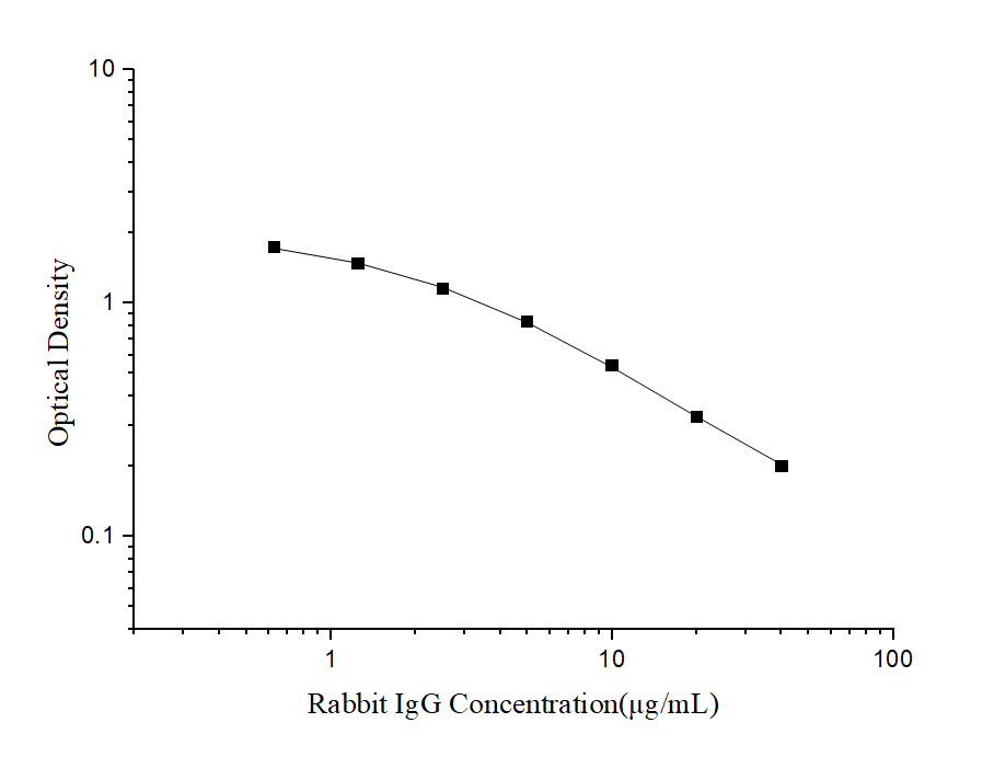 Rabbit IgG (Immunoglobulin G) ELISA Kit
