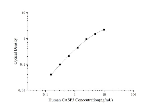 CASP3 (Caspase 3) ELISA Kit (Mini-Sample)