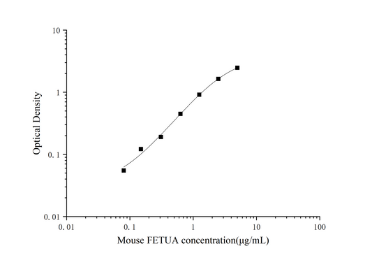 Mouse Fetuin A ELISA, 25 uL, Time 3.5 hours