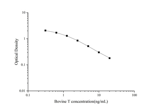 Bovine T (Testosterone) ELISA Kit