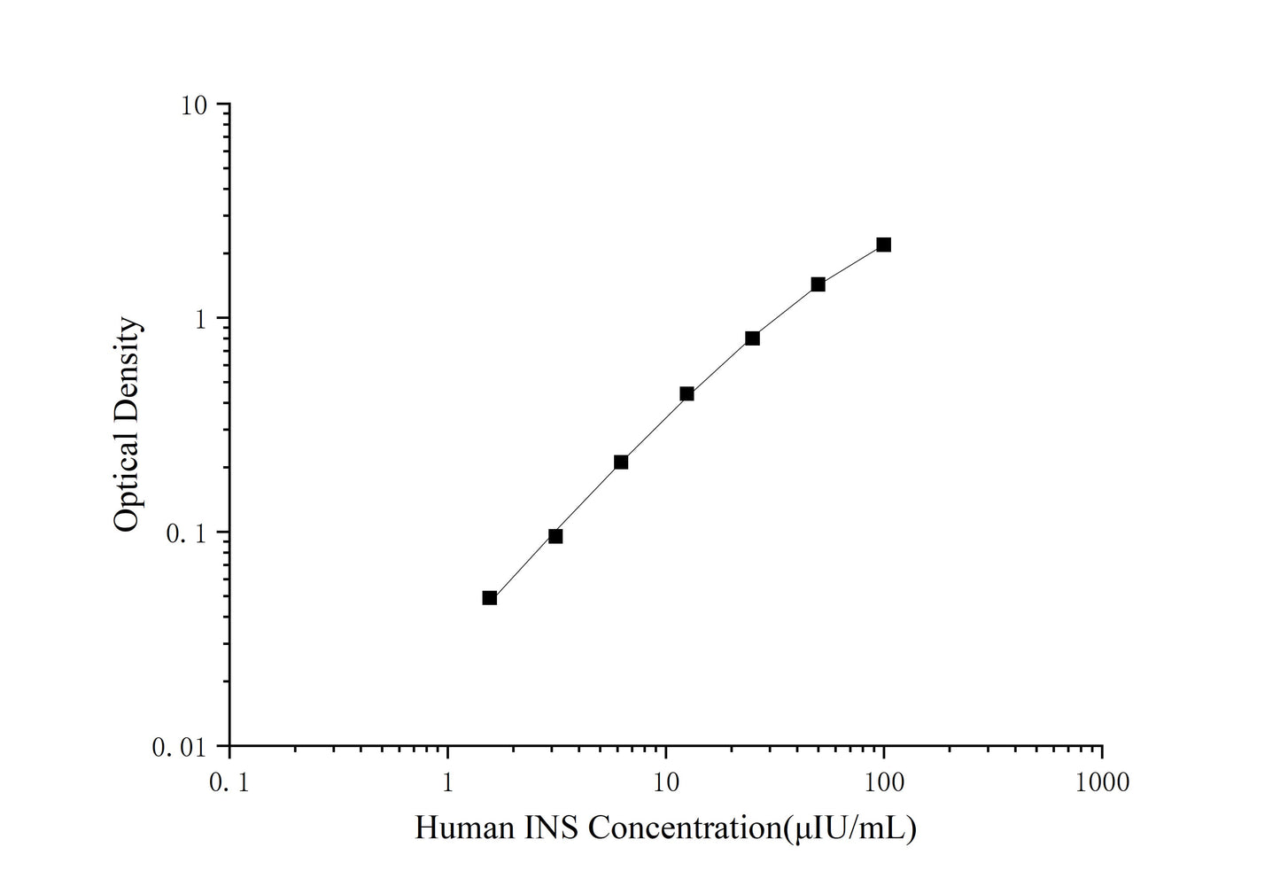 INS (Insulin) ELISA Kit