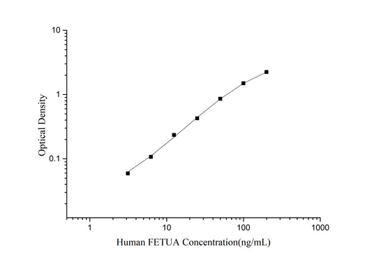 FETUA (Fetuin A) ELISA Kit