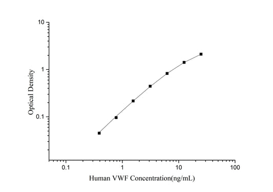VWF (Von Willebrand Factor) ELISA Kit