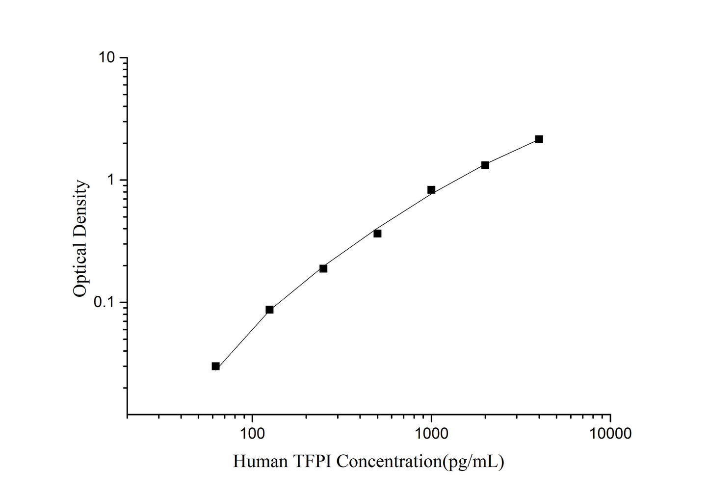TFPI (Tissue Factor Pathway Inhibitor) ELISA Kit