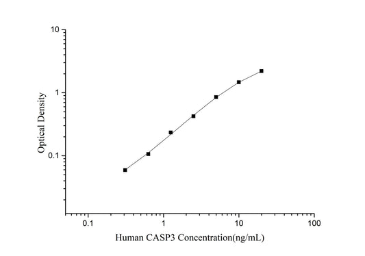 CASP3 (Caspase 3) ELISA Kit