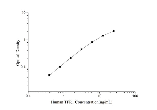 TFR1 (Transferrin Receptor 1) ELISA Kit