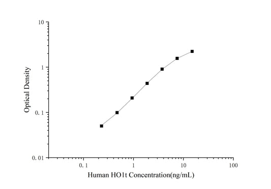 HO1 (Heme Oxygenase 1) ELISA Kit
