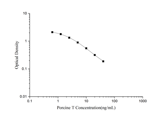 Porcine T (Testosterone) ELISA Kit