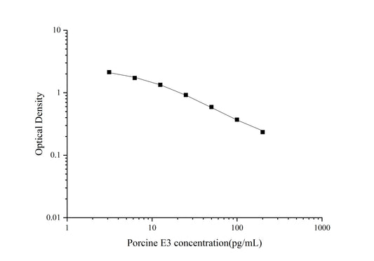 Porcine E3 (Estriol) ELISA Kit