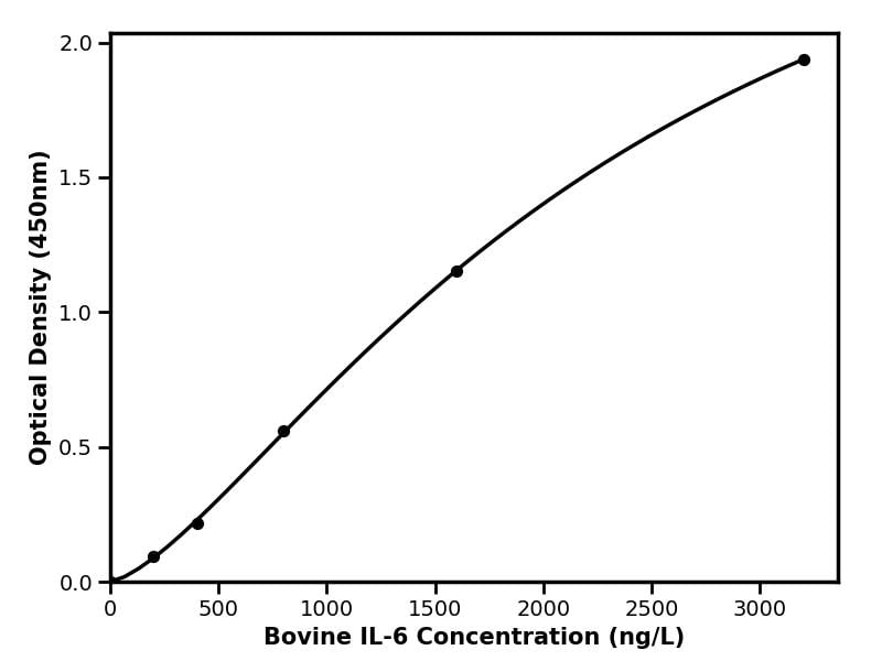 Bovine (IL-6) Interleukin 6 ELISA Kit