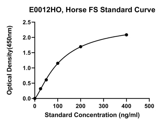 Equine (FS) Follistatin ELISA Kit