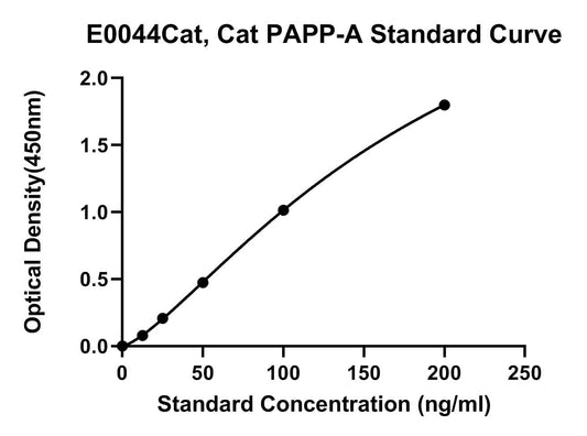 Canine (DSG-1) Desmogleins 1 ELISA Kit