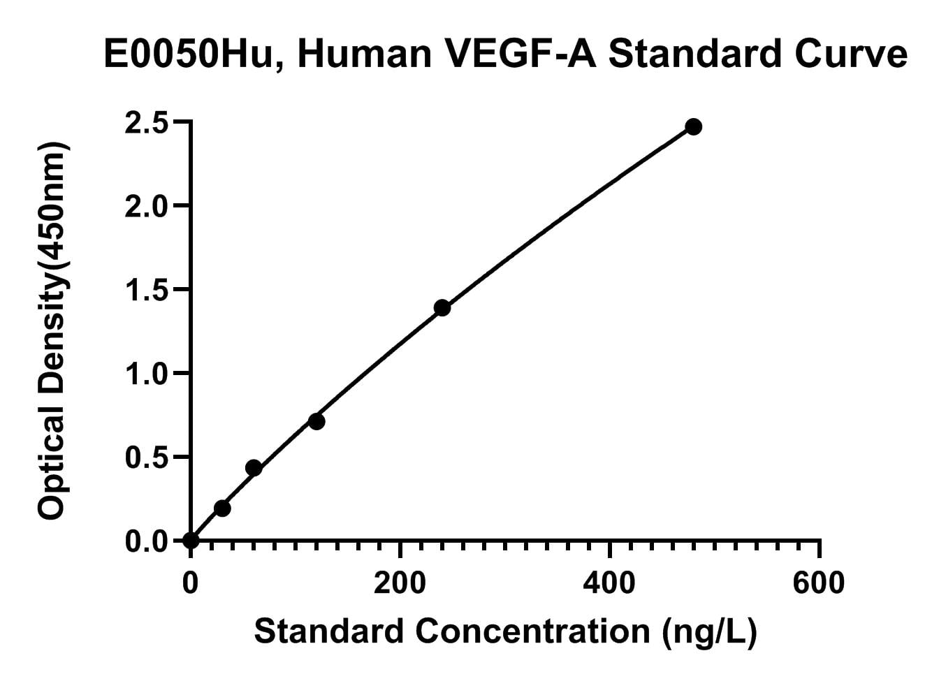 Human (VEGF-A) Vascular Endothelial Cell Growth Factor A ELISA Kit