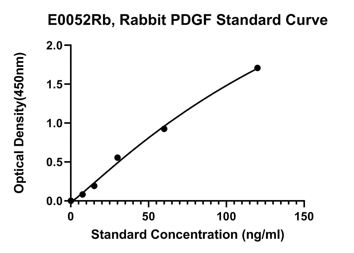 Rabbit (PDGF) platelet-derived growth factor ELISA Kit