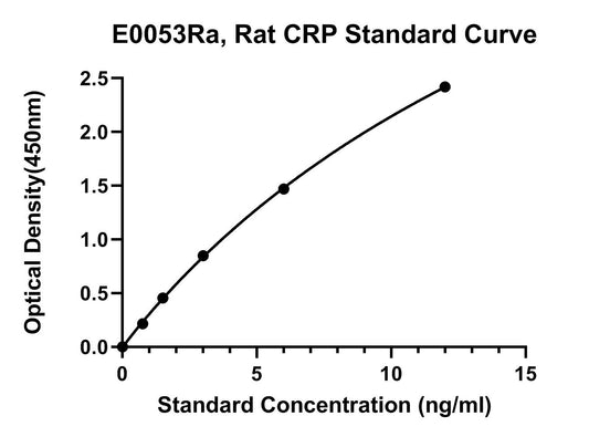 Rat (CRP) C-Reactive Protein ELISA Kit