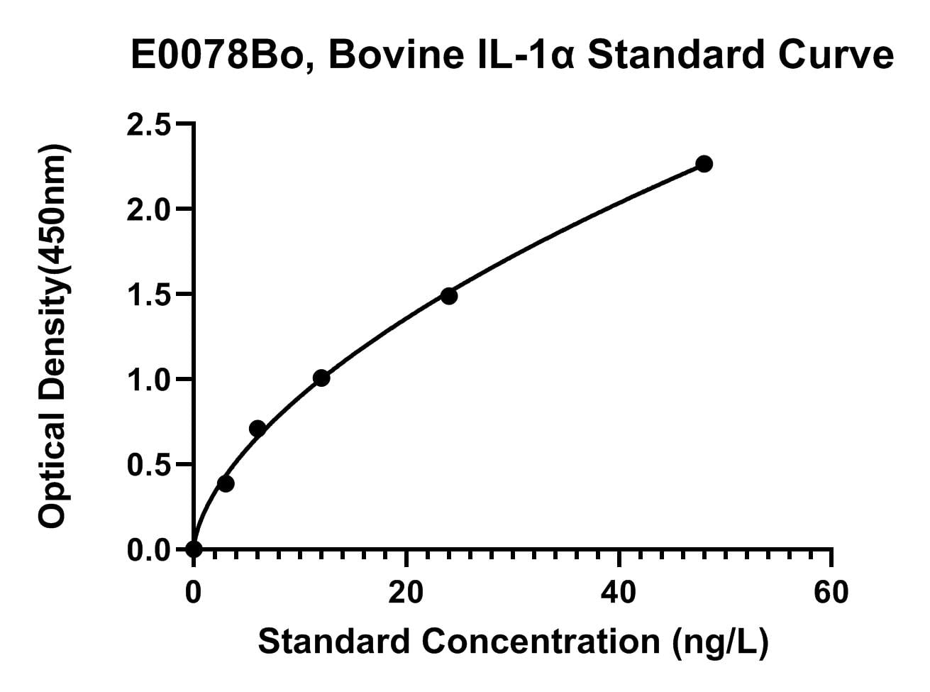 Bovine (IL-1A) Interleukin 1 Alpha ELISA Kit