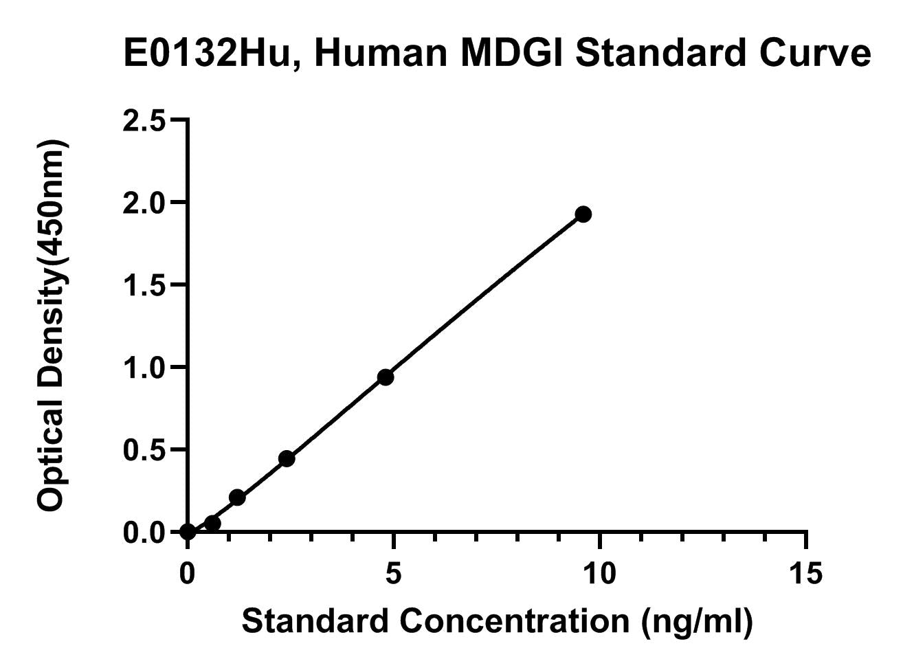 Human (MDGI) Mammary Derived Growth Inhibitor ELISA Kit