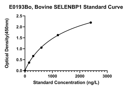 Bovine (SELENBP1) Selenium-binding Protein 1 ELISA Kit