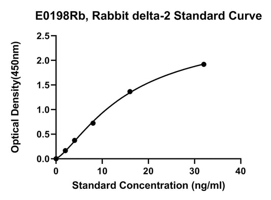 Rabbit (CACNA2D1) Voltage-dependent Calcium Channel Subunit Alpha2/Delta2 ELISA Kit