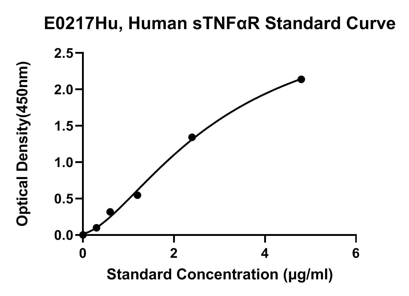 Human (STNFAR) Soluble Tumor Necrosis Factor Alpha Receptor ELISA Kit