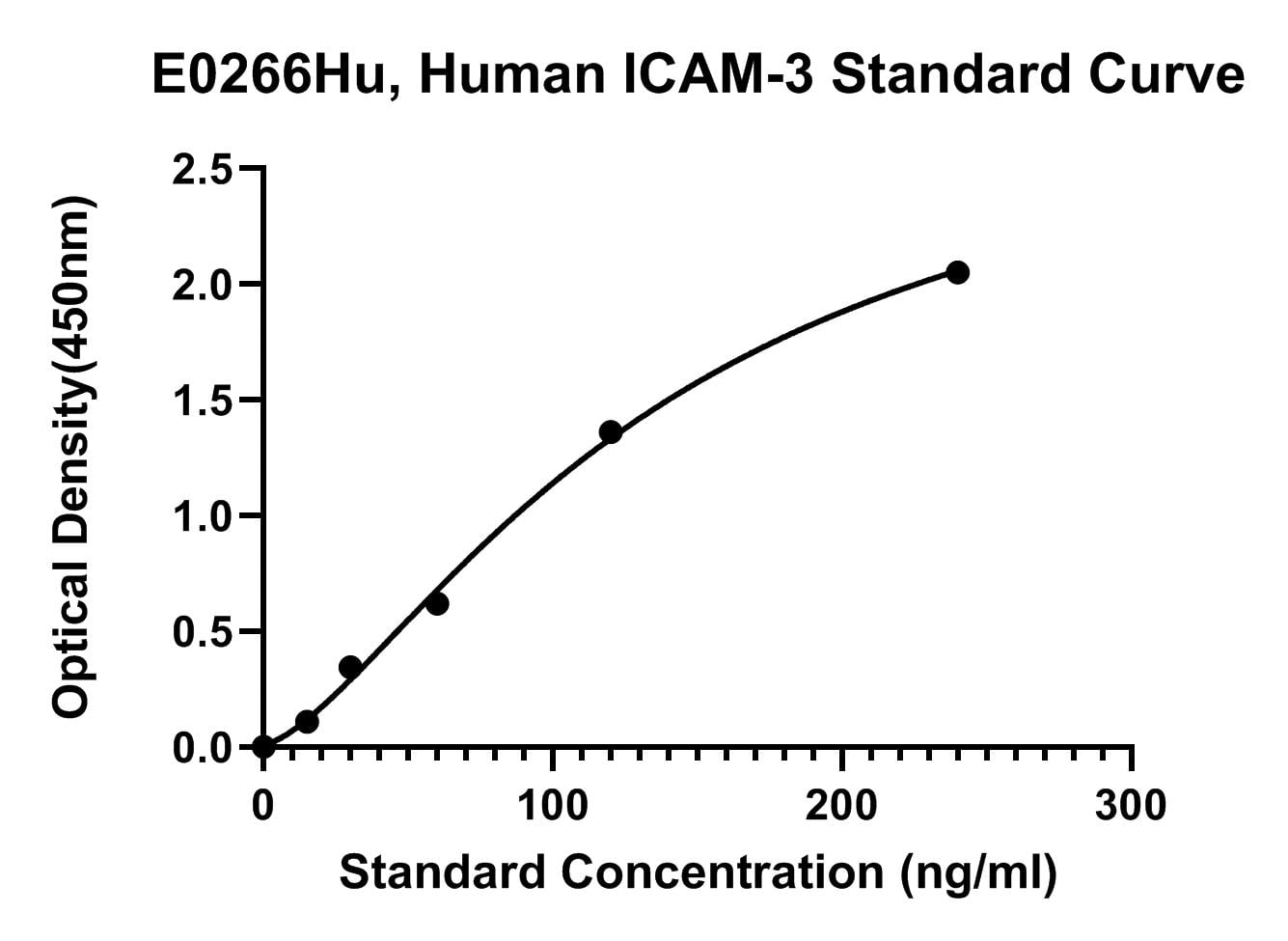 Human (ICAM-3) Intercellular Adhesion Molecule 3 ELISA Kit