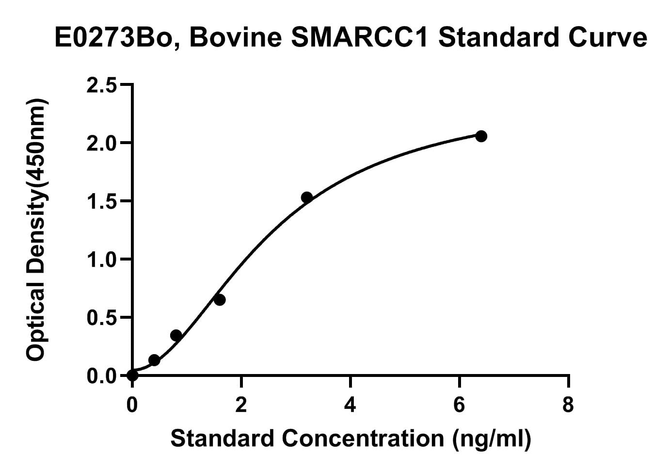 Bovine Smarcc1 ELISA Kit