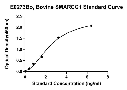 Bovine Smarcc1 ELISA Kit
